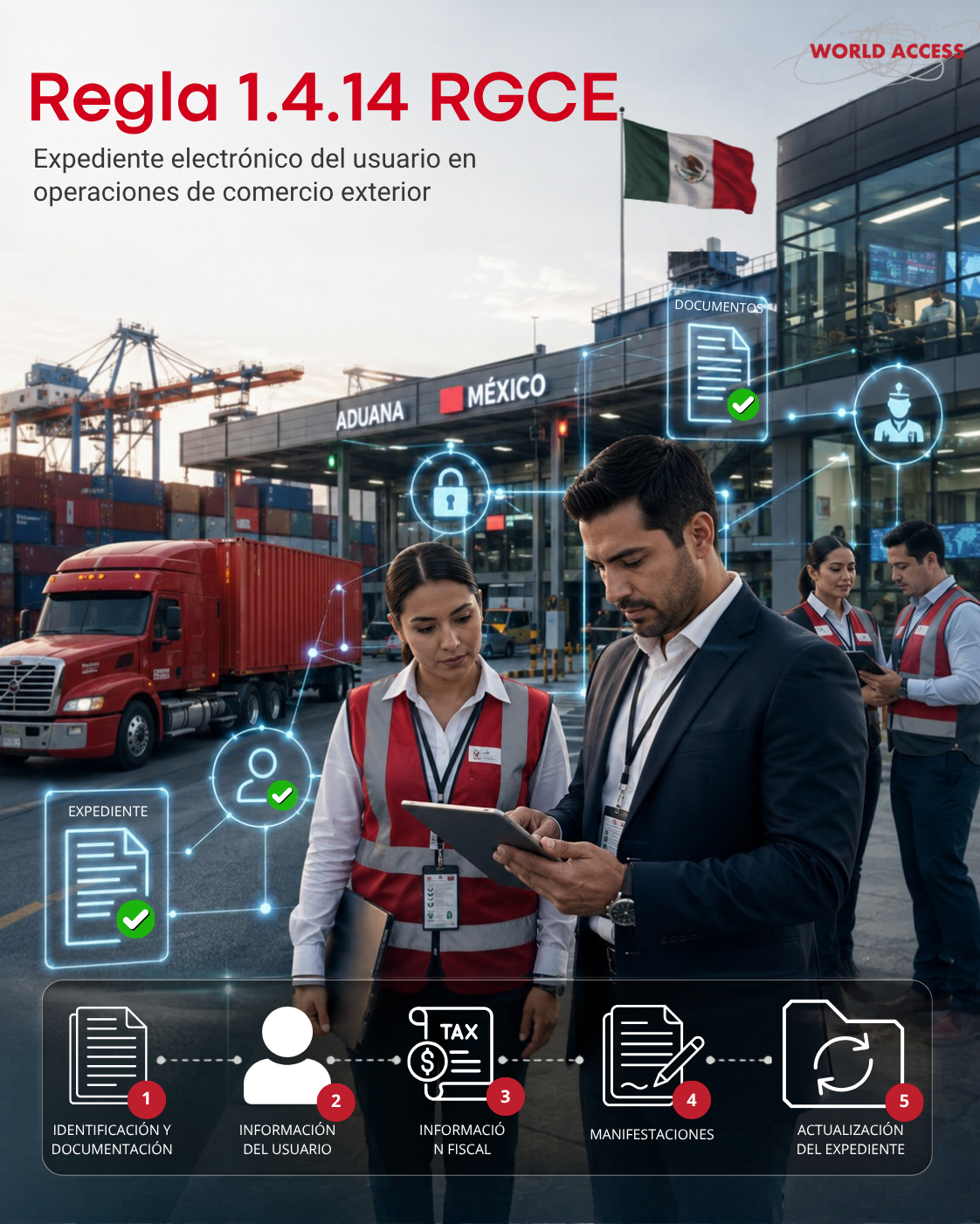 ¿Qué es la Regla 1.4.14 de las RGCE? El expediente electrónico del agente aduanal
